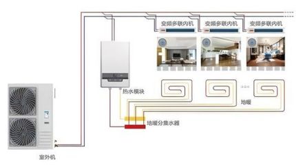 不买可以先收藏 中央空调选购与家具搭配全指南