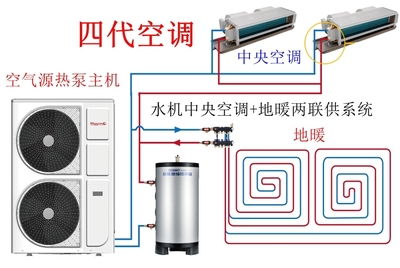 空调发展迭代史 从第一代到第五代，你家空调属于哪一代？